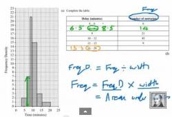 Interpreting Histograms