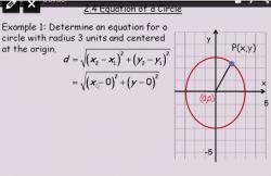 Equation of a circle