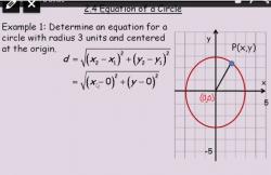 Equation of a circle